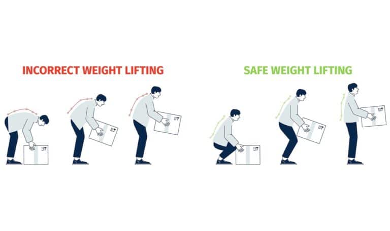 Correct Lifting Technique